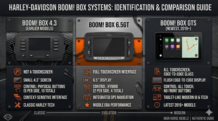 Harley Davidson Boom! Box Comparison Guide